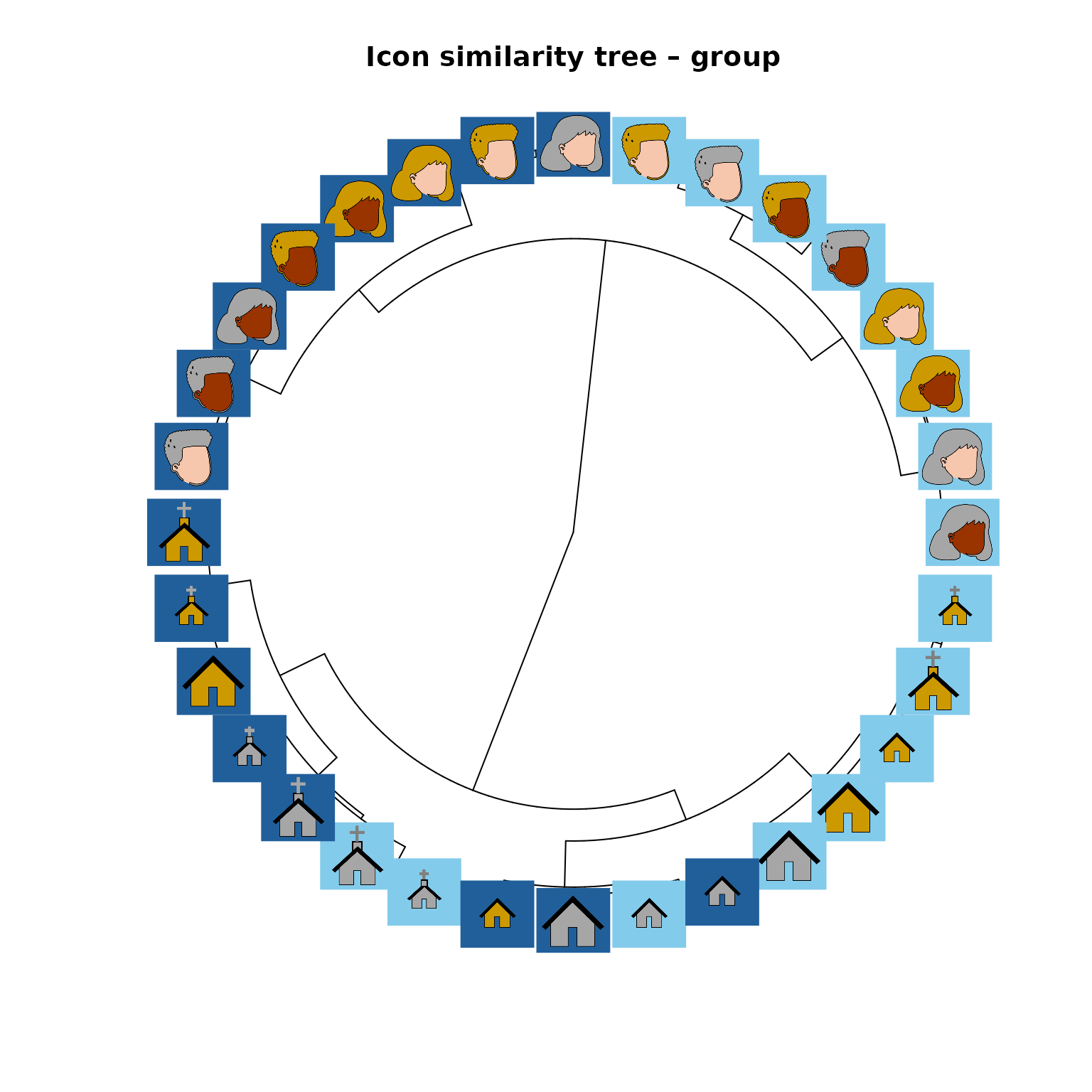 Similarity tree for participant 1, with icon images at the leaves.